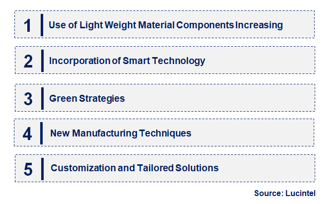 Emerging Trends in the Composites for the Electrical and Electronic Market